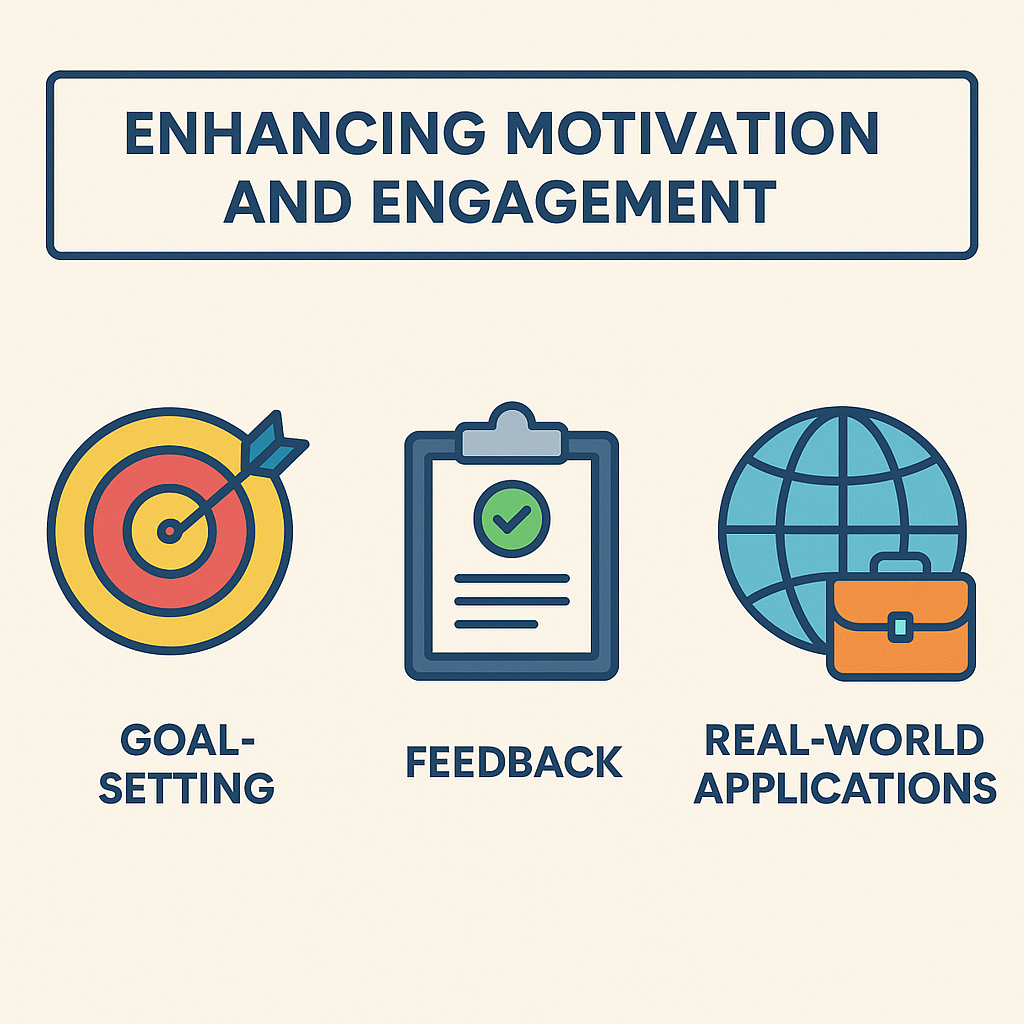 improve student knowledge retention - Diagram showing motivation strategies in educational settings with focus on goal-s