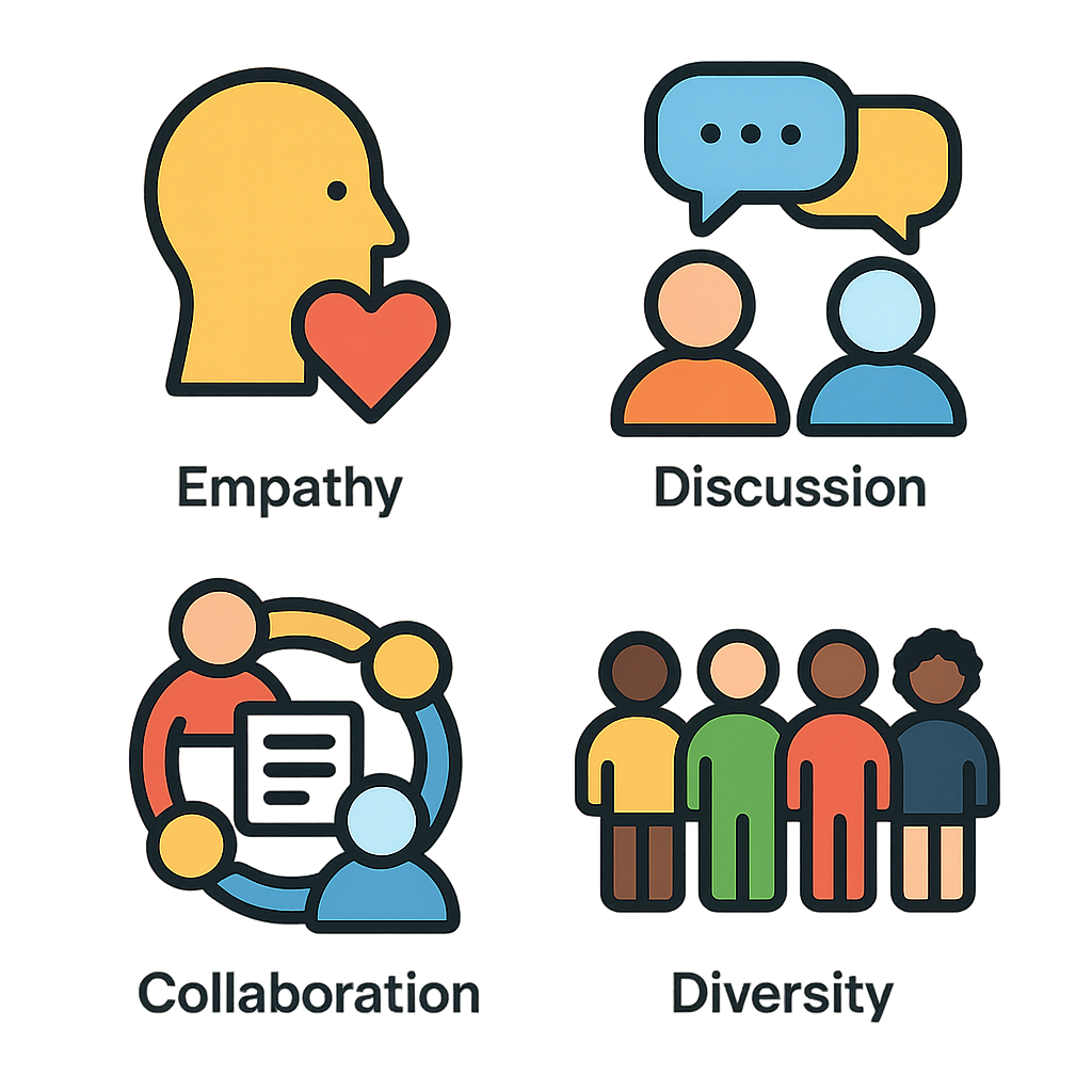 Icon set depicting empathy, discussion, collaboration, and diversity as elements of successful peer-learning.