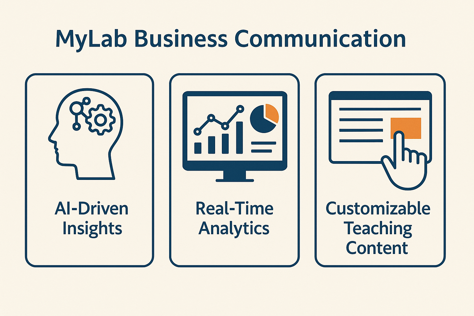 Illustration of MyLab Business Communication platform's features like AI insights and real-time analytics.