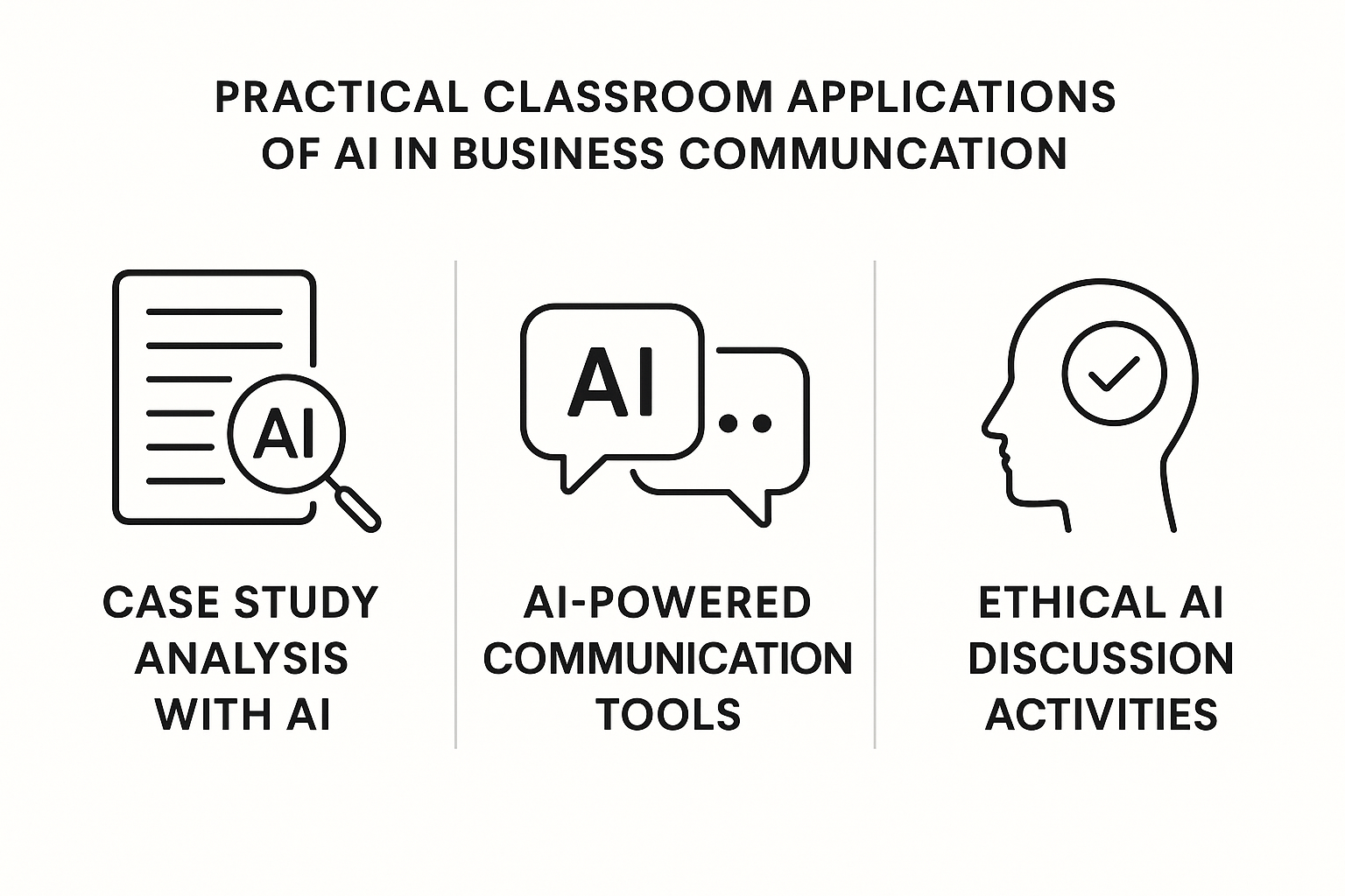 Business Communication AI Content - Diagram showing three clearly labeled and spaced applications for using AI in busine