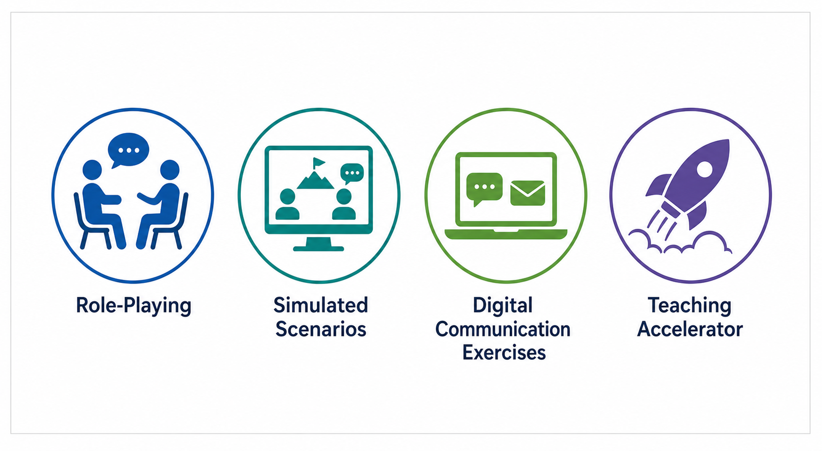 An illustration highlighting role-playing, simulated scenarios, and digital communication exercises as key strategies for teaching workplace communication realism.