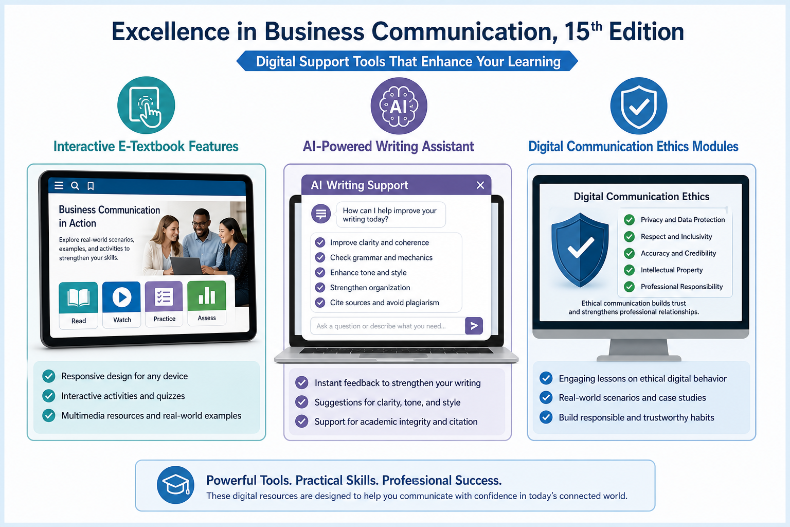 Illustration showing Excellence in Business Communication, 15th Edition’s digital support tools: an interactive e-textbook, AI writing assistance, and modules on digital communication ethics, all clearly labeled with flawless American English.