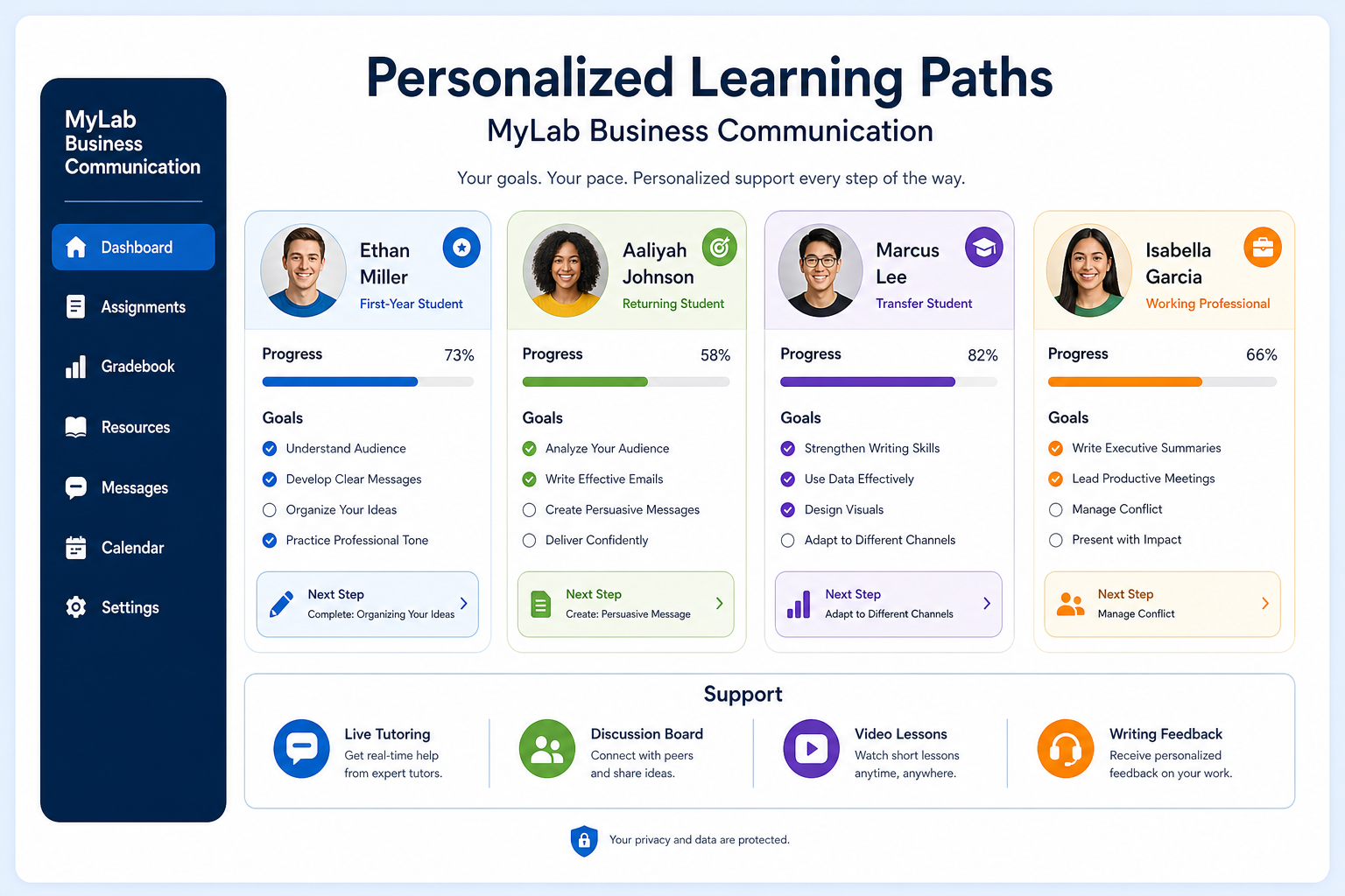 Business Communication Today Market Leader - Illustration of a personalized digital dashboard with student profiles and