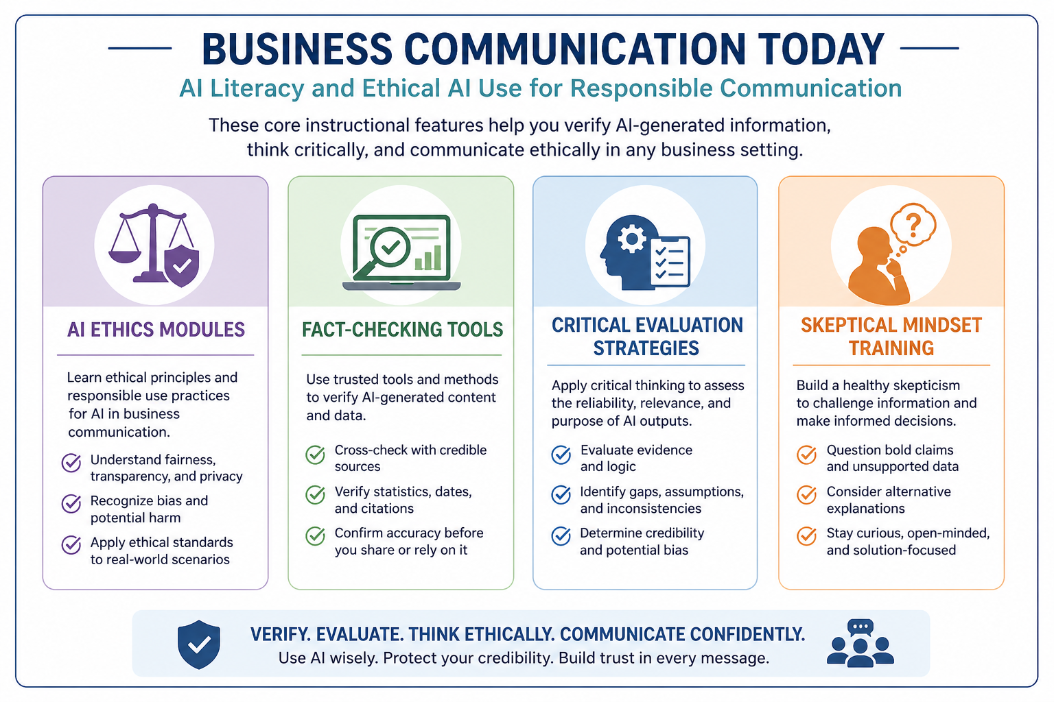 Detect AI Hallucinations in Business Communication - Diagram showing the core features of 'Business Communication Today'