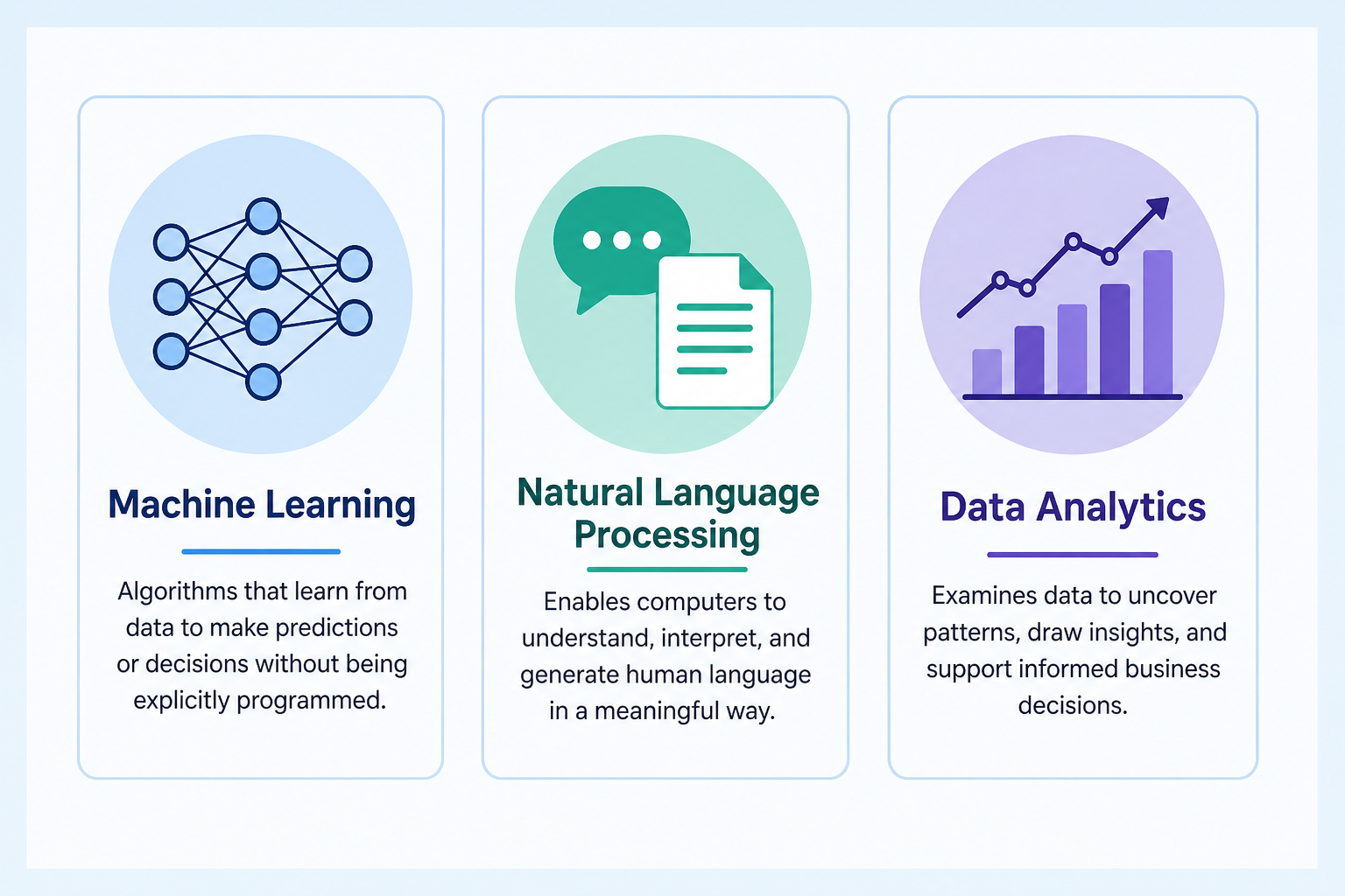 Minimum AI Knowledge for Assignments - Illustration showing core AI concepts—machine learning, natural language processi