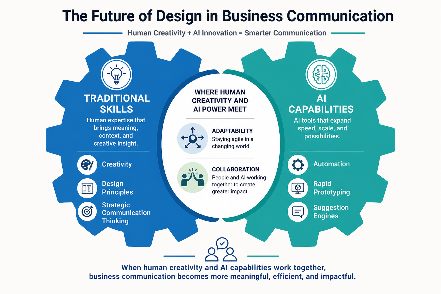 AI Visual Revolution in Design - Illustration showing traditional design skills and AI capabilities merging together