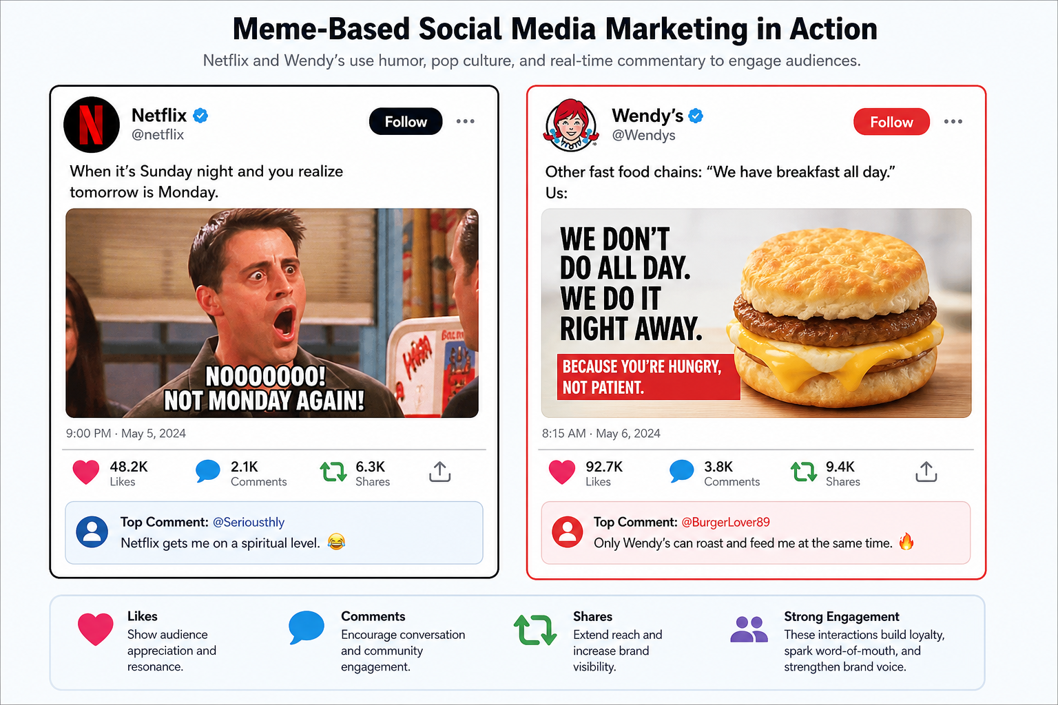 Internet Culture Reshaping Business Communication - Illustration comparing meme-based social media posts by Netflix and